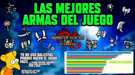 Tierlist Las Mejores Armas Del Juego Mh Rise Sunbreak Youtube