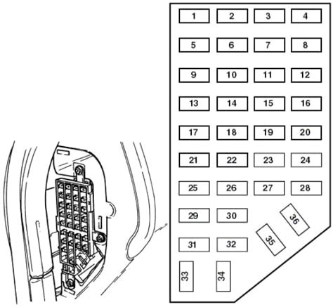 Diagrama De Fusibles Ford Windstar 1999 2003 En Español