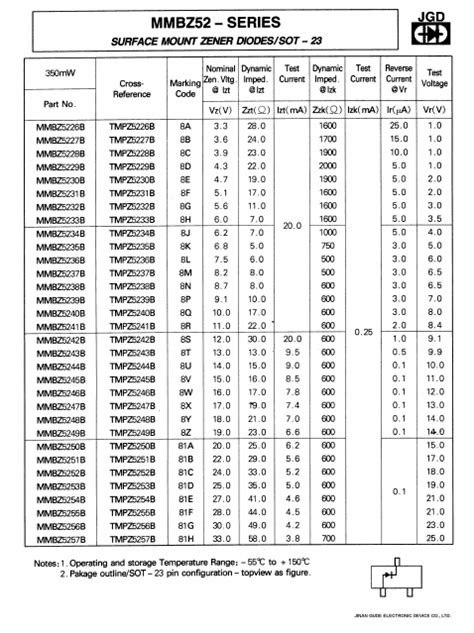 MMBZ5230 Jinan Gude Electronic Device DIODES SOT 23 Hoja De Datos