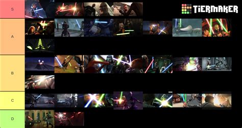 The Clone Wars Lightsaber Battles Ranking Tier List Community Rankings