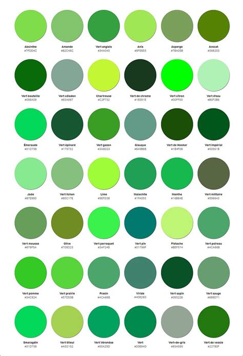 Quel vert choisir selon sa colorimétrie THE COLOR FASHIONISTA in