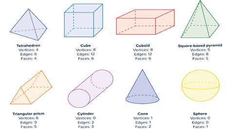 Finding Volume Of 3d Shapes Worksheet