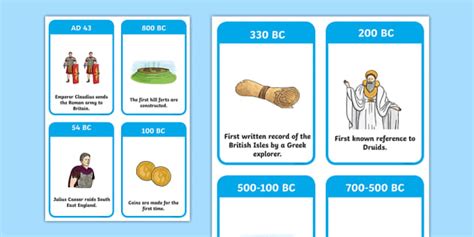 Iron Age Timeline Ordering Activity Teacher Made Twinkl