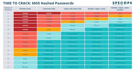 New Research Best Password Practices To Defend Against Modern