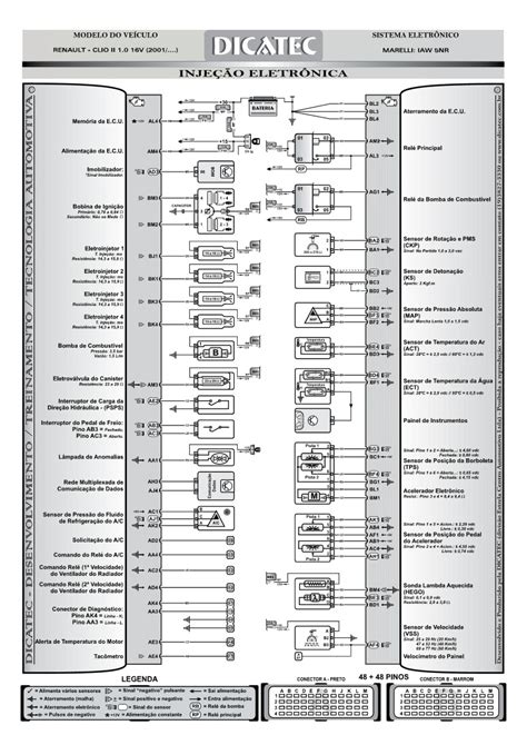 Esquema Eletrico Scenic 1 6 16v Electriades