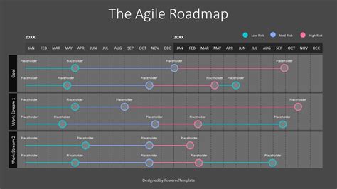 Agile Roadmap Template Free Google Slides Theme And Powerpoint