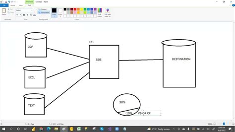 Day01 Ssis Introductionsql Server Integration Services Introductionssis Tutorial For