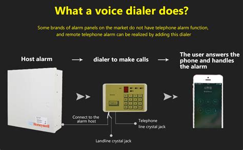 Voice Activated Phone Dialer Telephone Voice Dialer Wired Telephone