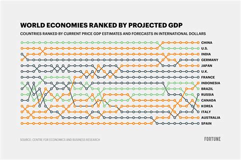 Top Economies In The World 2025 Andrew Unaipon