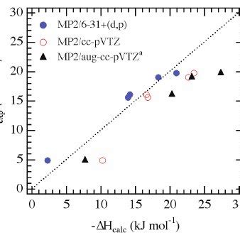 Color Online Correlation Of Calculated Enthalpy Of Complex Formation