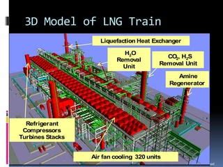 Natural gas processing technology lng process | PPT