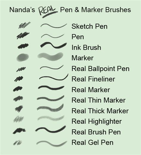 Nanda S Real Pen And Marker Brushes For Photoshop By Soenanda On Deviantart