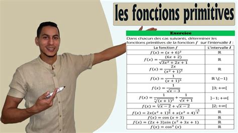 Fonctions Primitives 2 Bac Exercices Primitive Usuelle Fonction