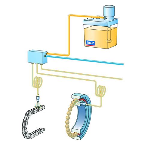 Sistemas de lubrificação SKF e Lincoln