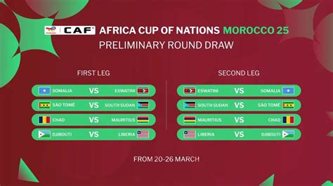 CAF AFCON 2025 Preliminary Round draw out!