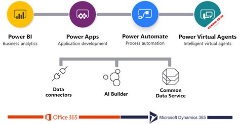 Power Platform Diagram Info Microsoft 365 Innovative Solutions