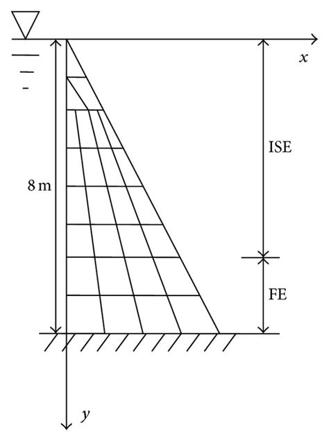 Volume Coordinates Of Tetrahedron Download Scientific Diagram