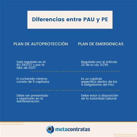 Planes De Autoprotecci N Metadata