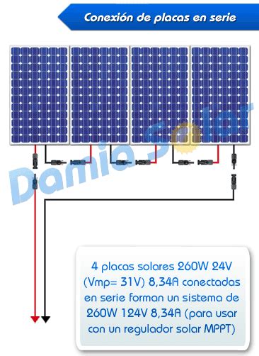 Céluas Solares Calientes Tipos De Conexiones De Paneles Solares