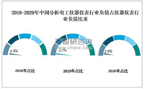 2020年中国分析仪器仪表行业发展的作用、经济运行现状、取得的成就及技术应用的发展趋势分析 图 智研咨询