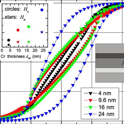 Color Online Magnetization Of Si Cr Fe S As A Function Of The