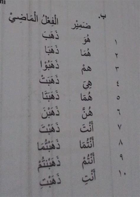 Bahasa Arab Antunna Contoh Ayat Brettminponce