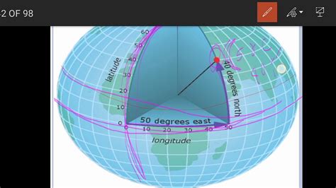 Geomatics Module 6 Coordinate Systems And Map Projections Youtube