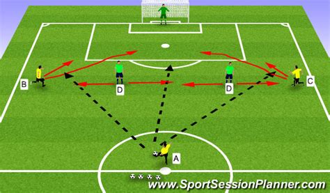 Football Soccer Attacking Decision Making Tactical Attacking Principles Moderate