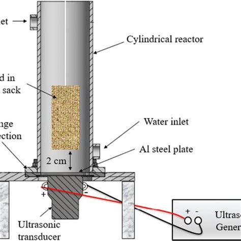 Cross Sectional View Of The Ultrasonic Bath Reactor Showing Sample In Download Scientific