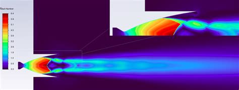 A Schematic Of The Flow Negotiated By Over Expanded Flow From A Tic