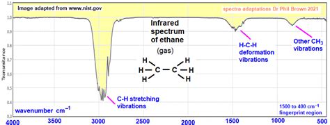 1h Proton Nmr Spectrum Of Ethene C2h4 Ch2ch2 Lowhigh Resolution