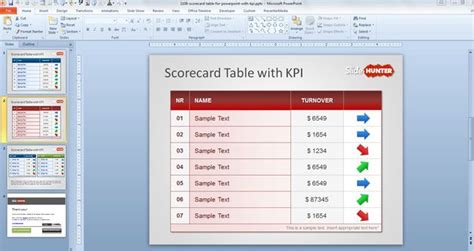 Free Scorecard Template for PowerPoint with KPI Table