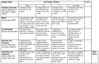 Art Rubric for grading Art Projects by Heart My Art | TPT