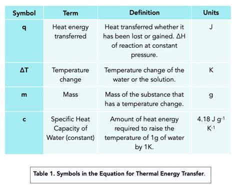 Endothermic Vs Exothermic Reactions Gcse Chemistry Study Mind