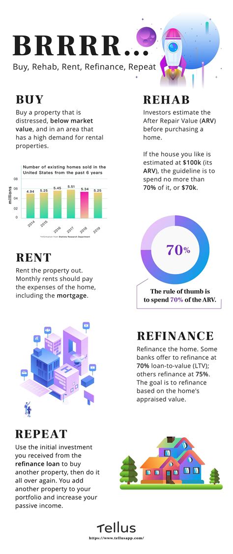 Brrrr Method For Real Estate Investing Beginners Artofit