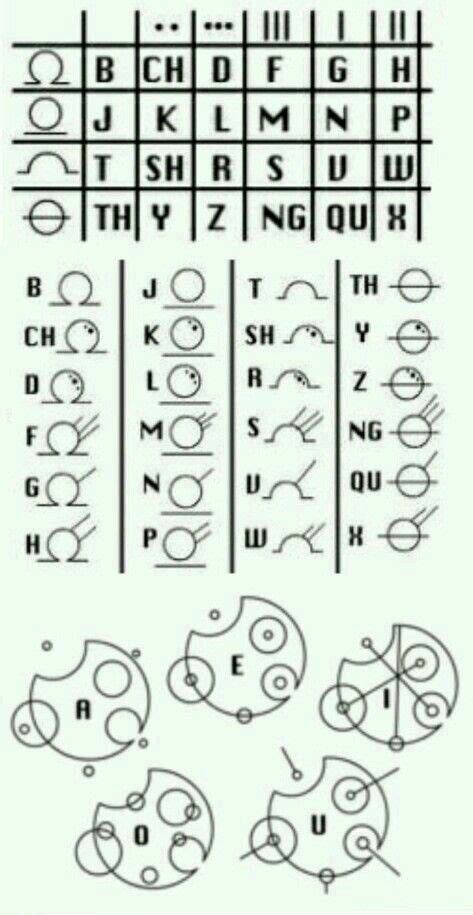 Gallifreyan Gallifreyan Alphabet Gallifreyan Gallifreyan Writing