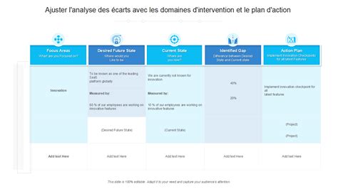 [mise à Jour 2023] Les 10 Meilleurs Modèles Danalyse Des écarts D