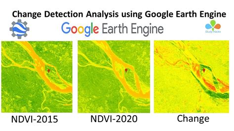 Change Detection Analysis Using Google Earth Engine Lulc Change