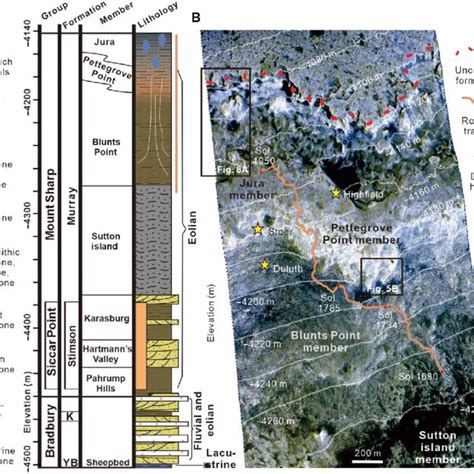 The Stratigraphic Column And Curiosity Rover S Traverse In Gale Crater