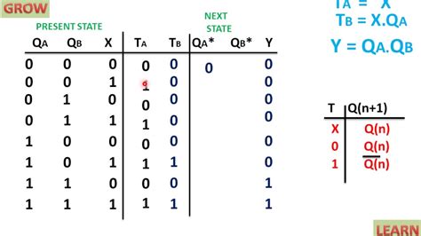 State Table Of Sequential Circuit Using T Flip Flop Youtube