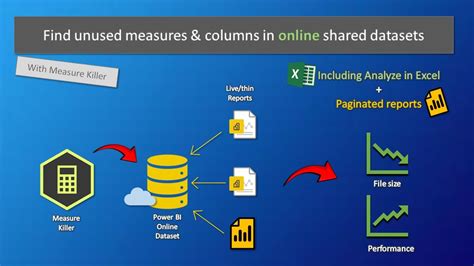 Shared Datasets In Power Bi Service How To Optimize And Clean Them Up