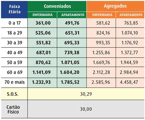 Assitência Médica UNIMED AEA SJC