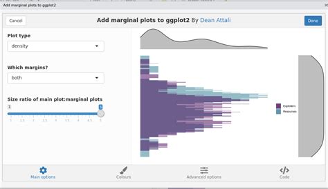 Sebar Dengan Histogram Marginal Di Ggplot