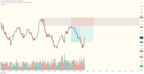 OANDA GBPUSD Chart Image By HA03 116No2 TradingView