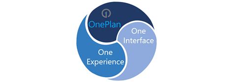 Oneplan Is Fused With The Microsoft User Experience Oneplan