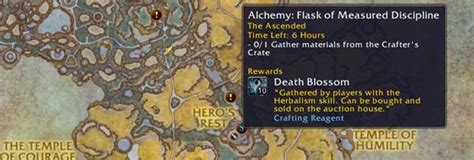 Shadowlands Alchemy Leveling Guide Wow Professions