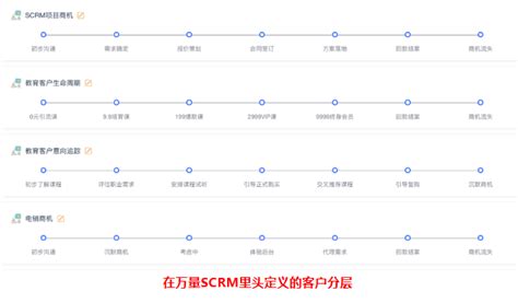 如何用sop策略完成私域运营过程中的「新客户培育」和「老客户激活」爱运营