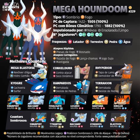 Infográfico Mega Houndoom Best Counters Pokemon Go Bauru