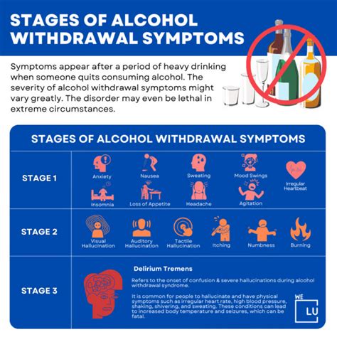 Alcohol Withdrawal Timeline, Symptoms & Effective Treatment