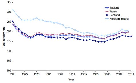 [oc] Spikes In Live Births Outside Of Marriage In England And Wales During The World Wars R